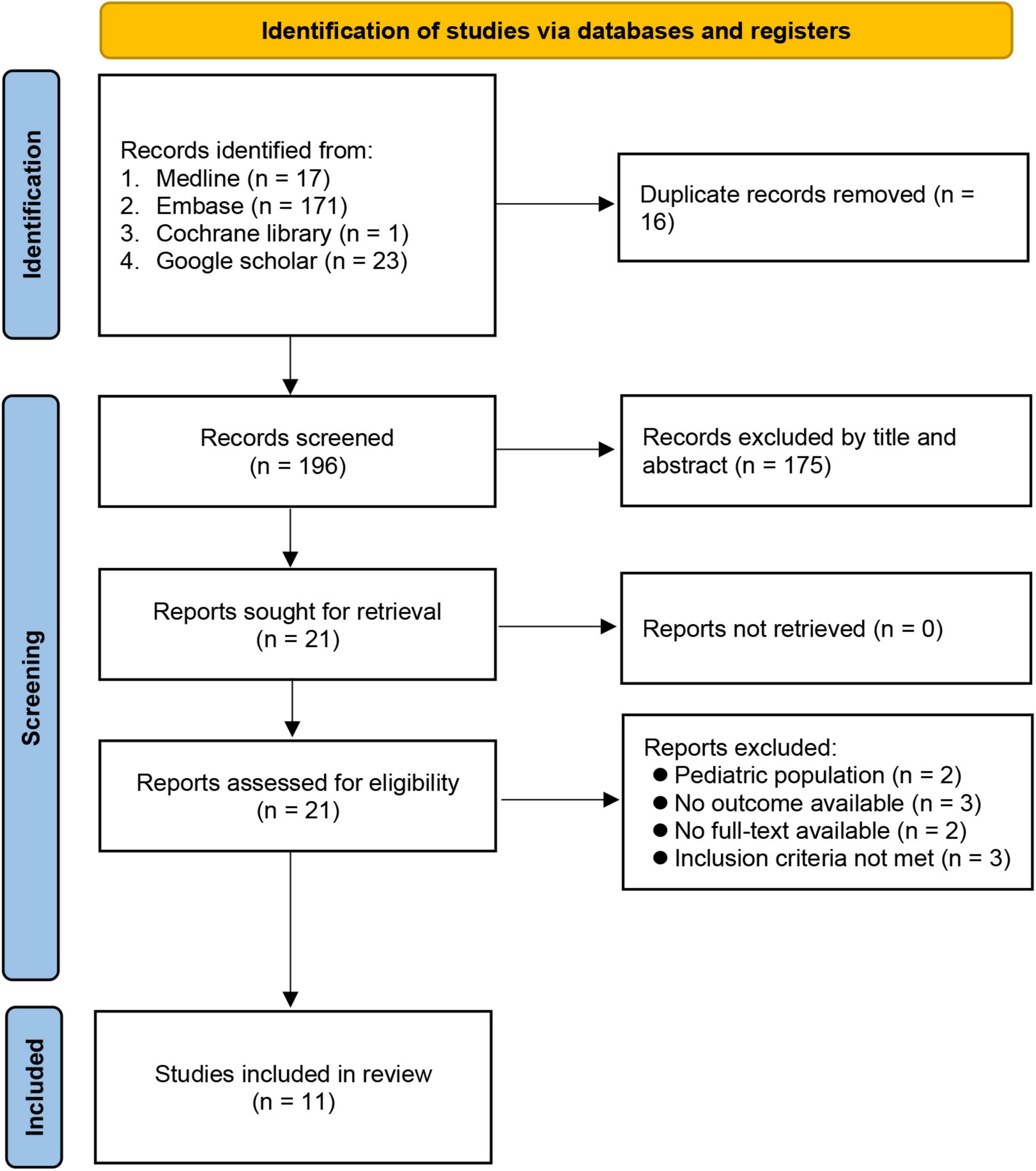 Diagnostic efficacy of sonographic measurement of laryngeal air column width difference for predicting the risk of post-extubation stridor: A meta-analysis of observational studies